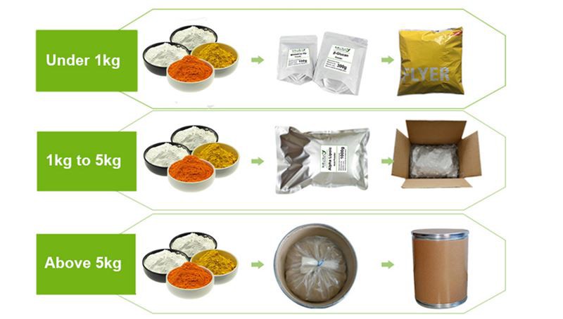 Packaging and Storage Packaging and Storage